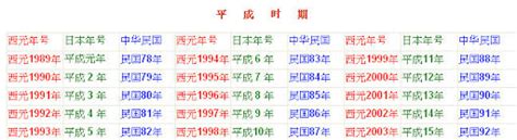 1982什麼年|中西日年號對照表 (西元1800~2030年)－別搗蛋｜痞客